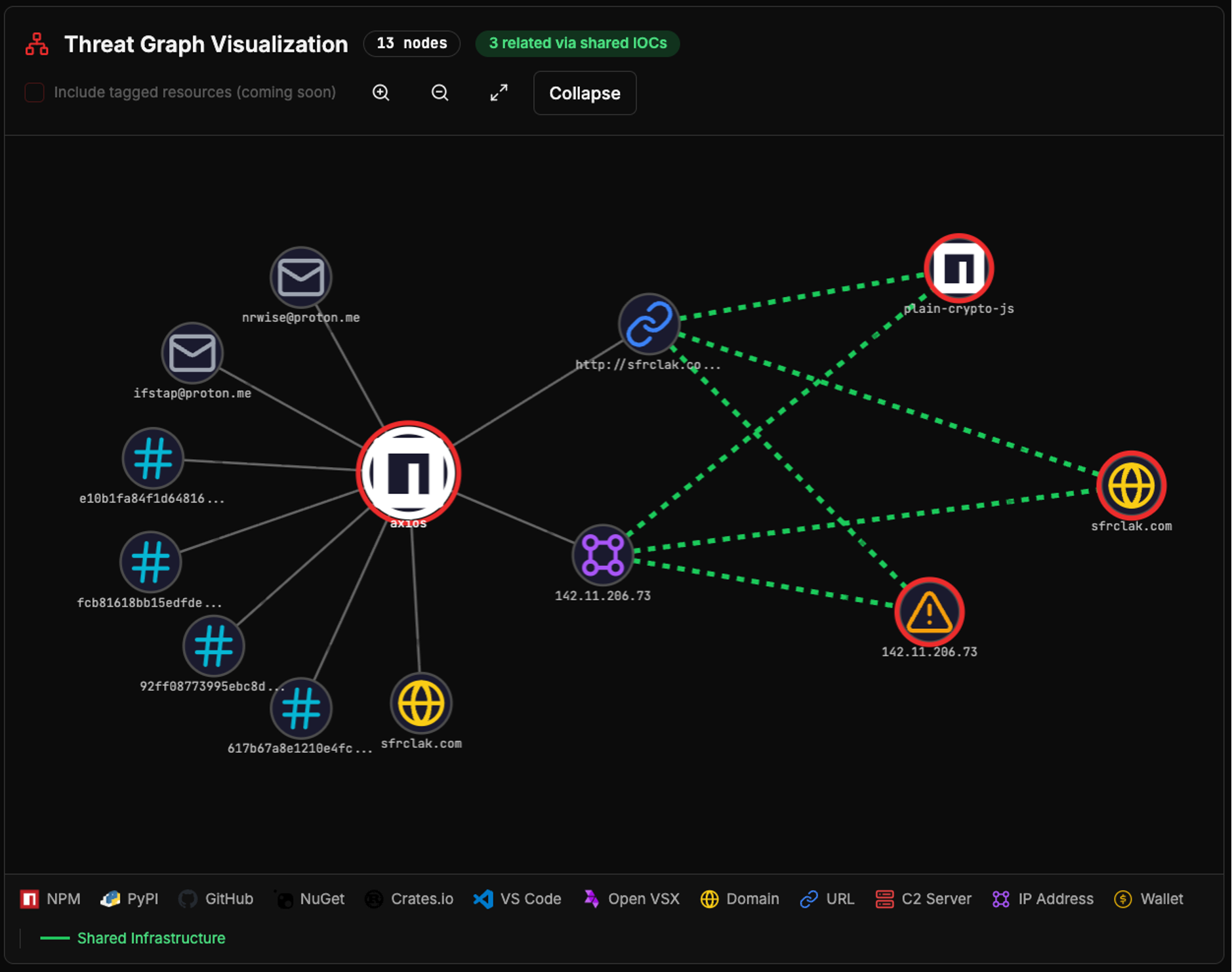 Threat Graph Visualization