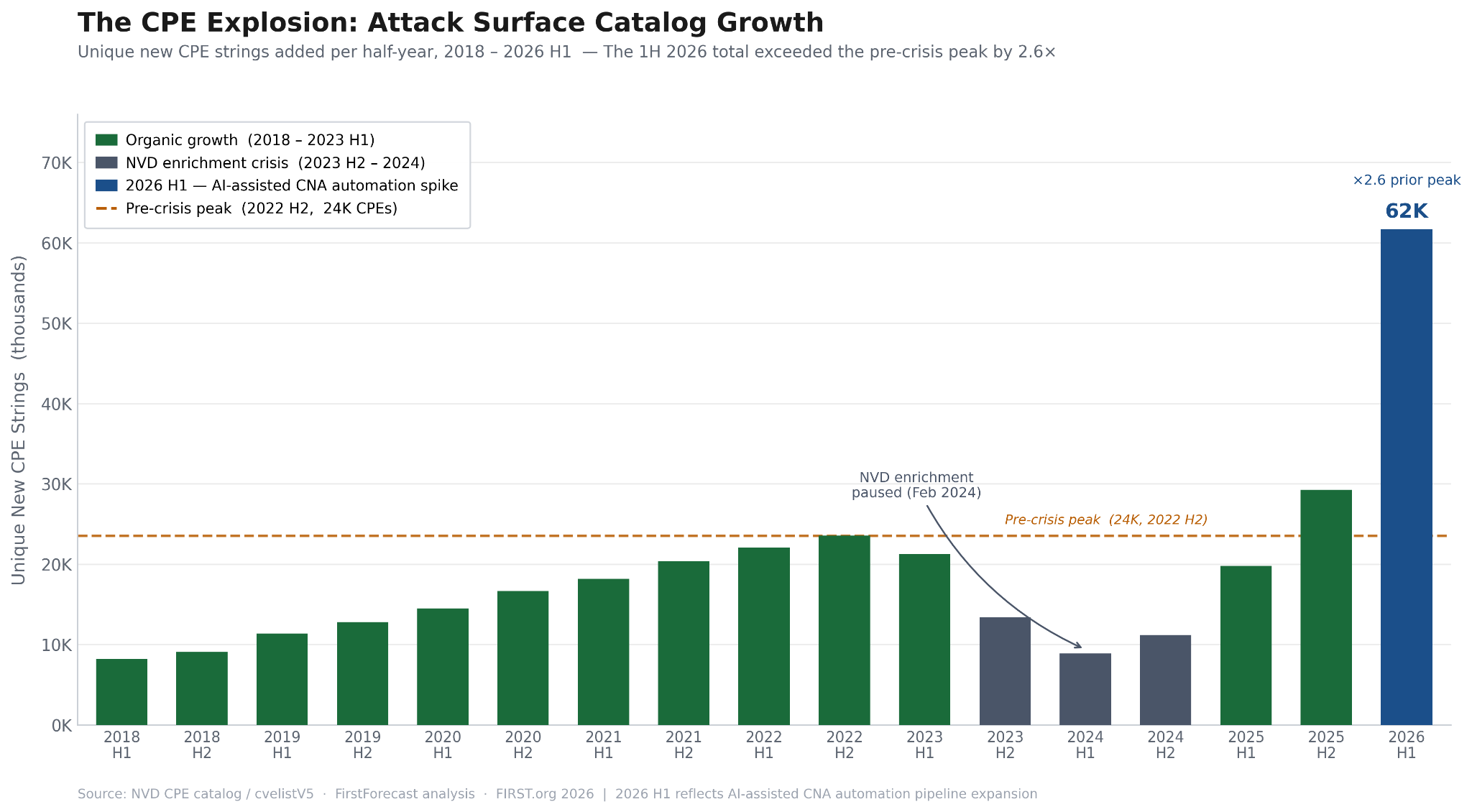 2026 Vulnerability Forecast Update