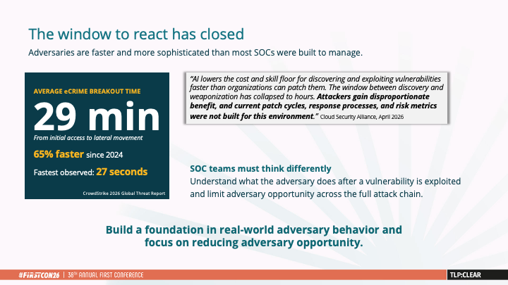 Adversaries are faster and more sophisticated than most SOC's were built to manage.
