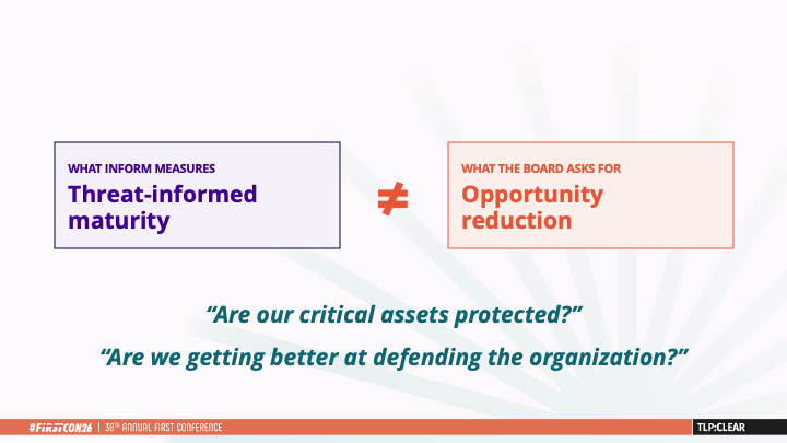 Threat-informed maturity != Opportunity reduction