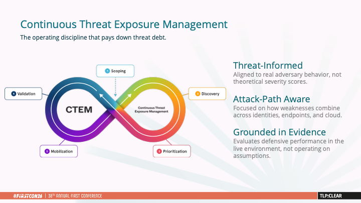 Continuous Threat Exposure Management