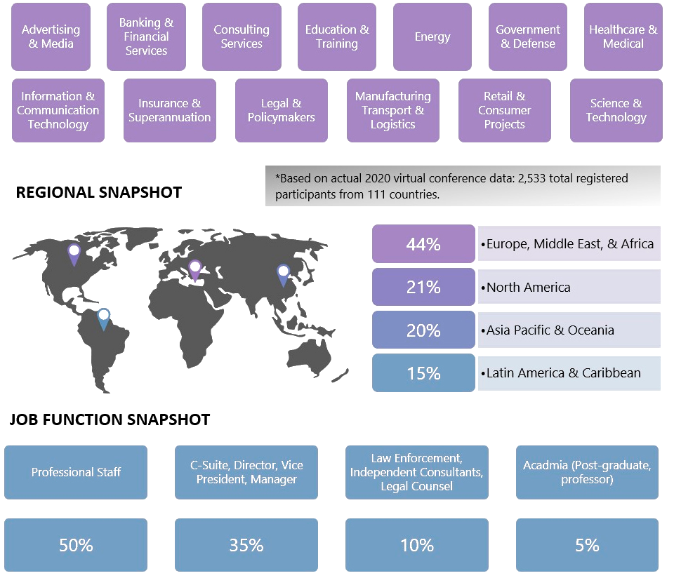 Regional Snapshot / Job Function Snapshot