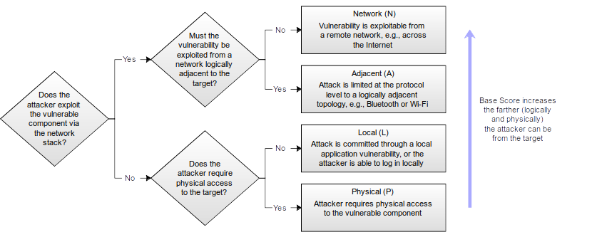 Cvss V3 1 User Guide