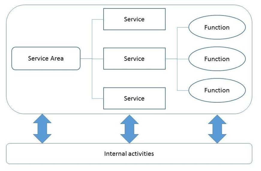 Services framework что за приложение