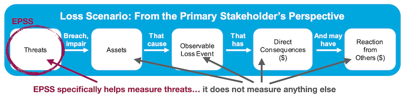 Decomposing an Open FAIR Loss Event from the Open Group Standard: Risk Analysis (O-RA)