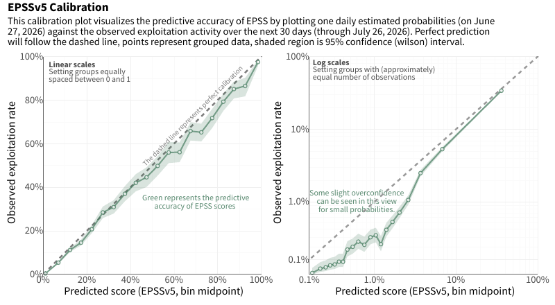 EPSS gain curve