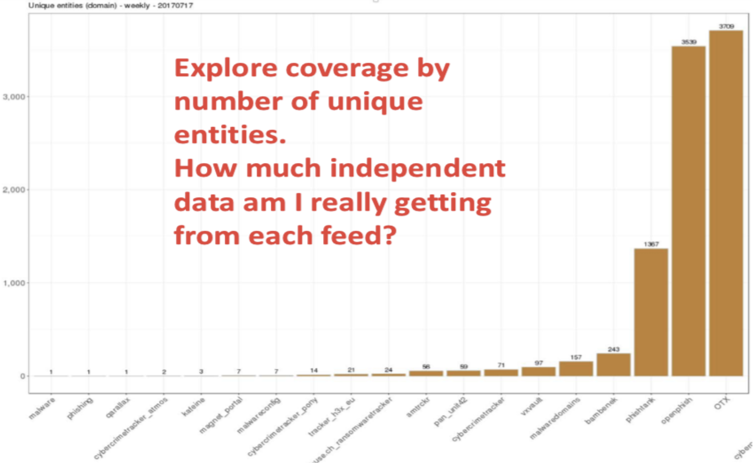 Coverage Test