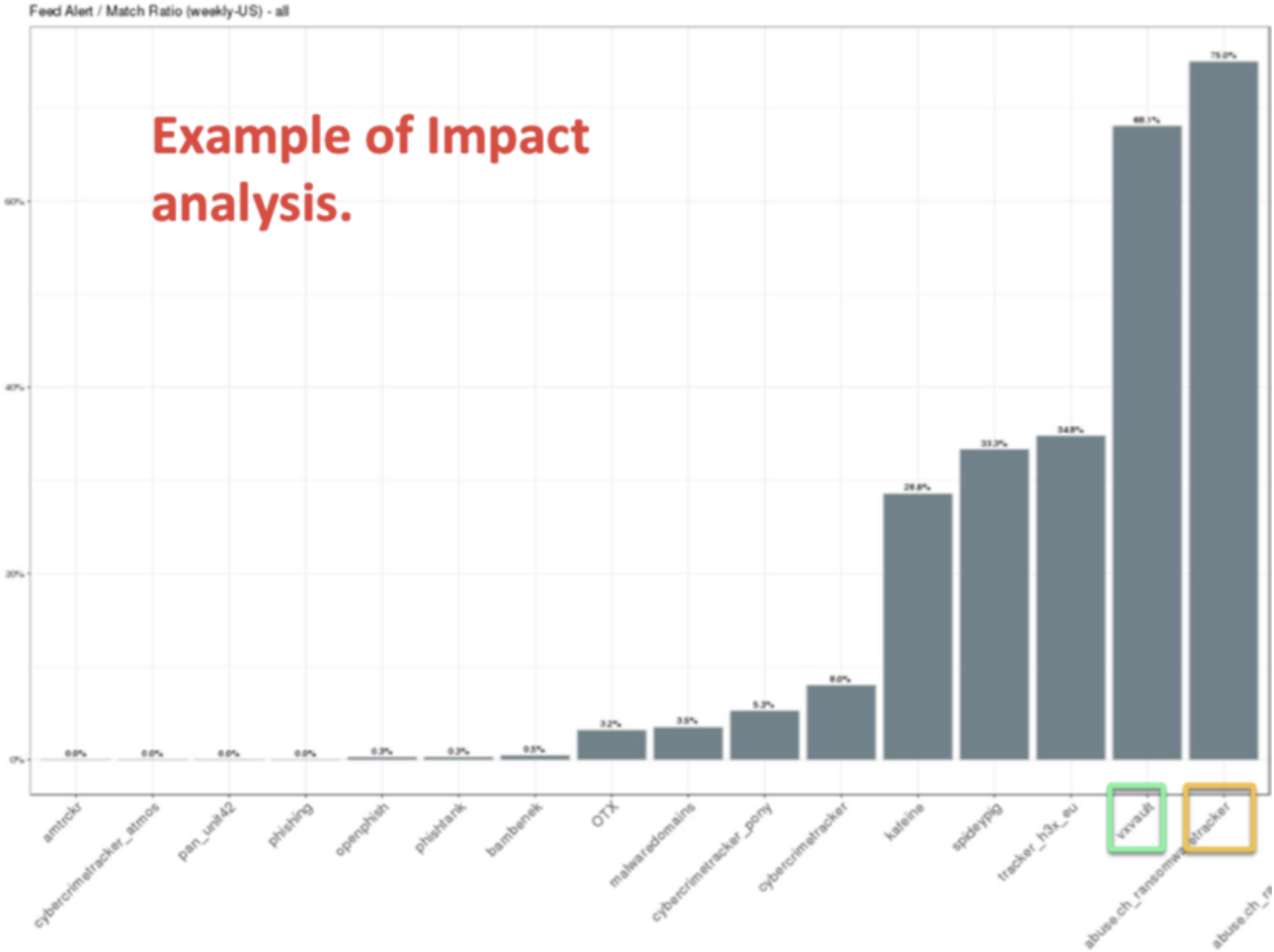 Impact Test