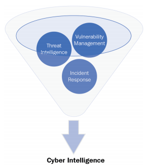 Priority Information Requirements