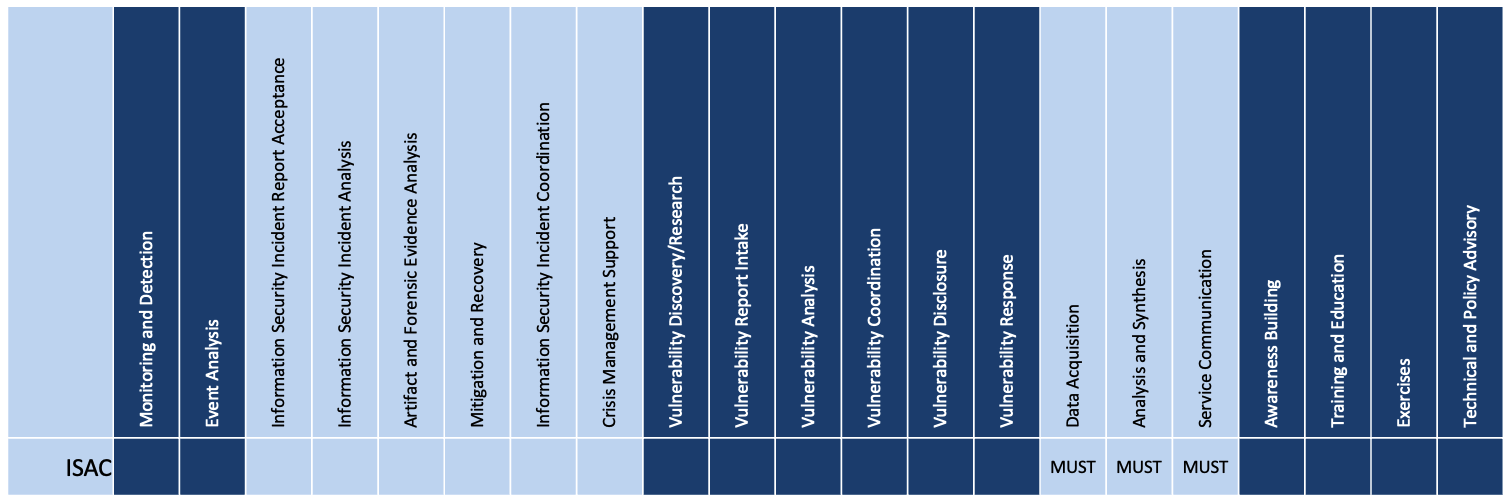 ISAC Service Offerings