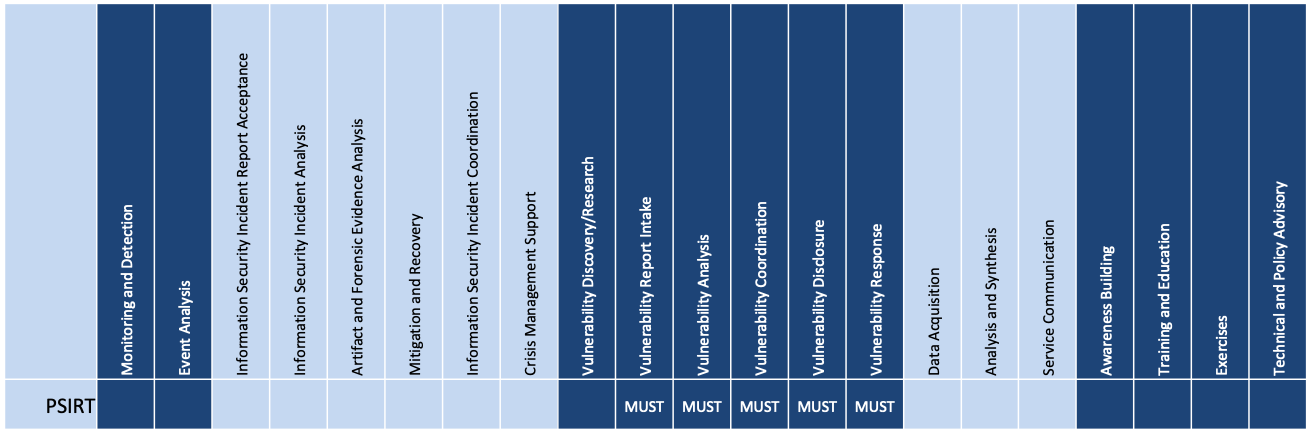 PSIRT Service Offerings