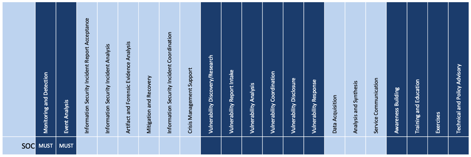 SOC Service Offerings