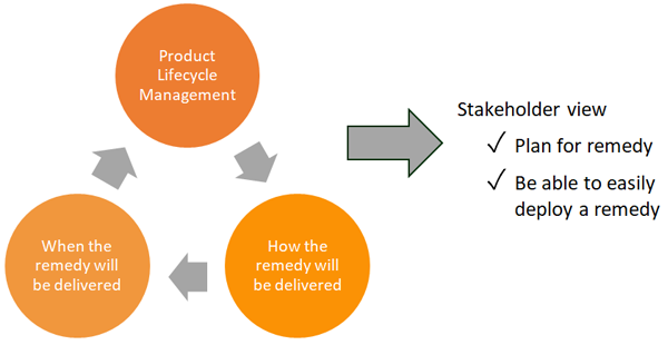 Setting the Foundation for Consistency 