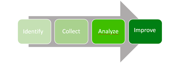 Vulnerability Metrics Process