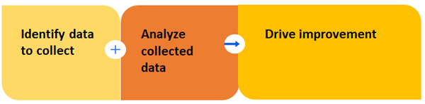 Vulnerability Discovery Metrics Process