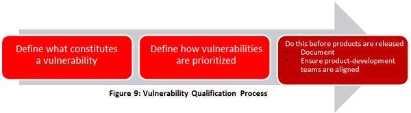 Vulnerability Qualification Process