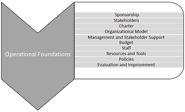 General PSIRT Activities