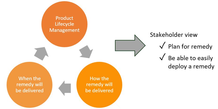 Setting the Foundation for Consistency 