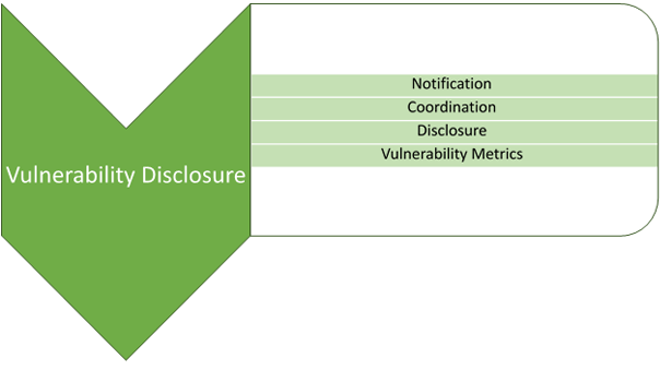 Service Area 5 Vulnerability Disclosure 